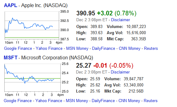 Bolsa Finanzas en Google