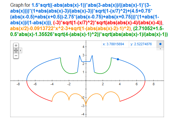 Gráficas Matemáticas en Google